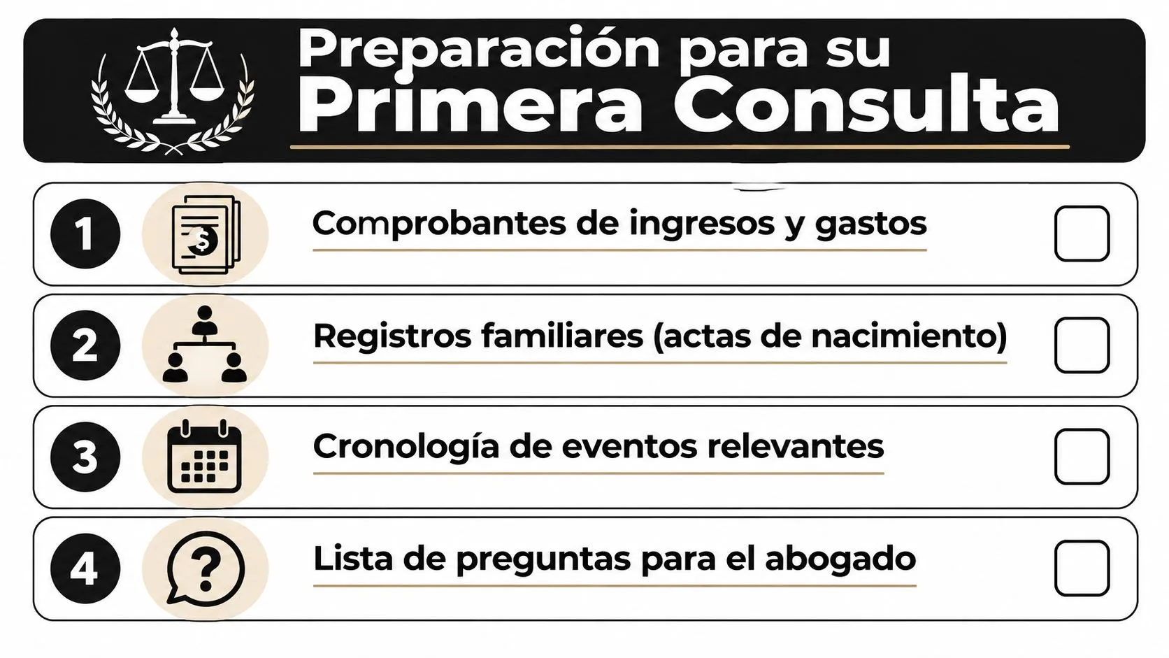 Lista de verificación para prepararse antes de una primera consulta con un abogado de familia.