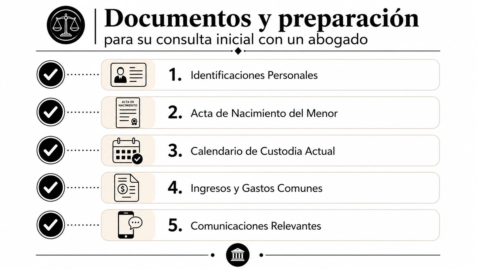 Lista de documentos esenciales necesarios para una consulta inicial con un abogado de custodia de menores.