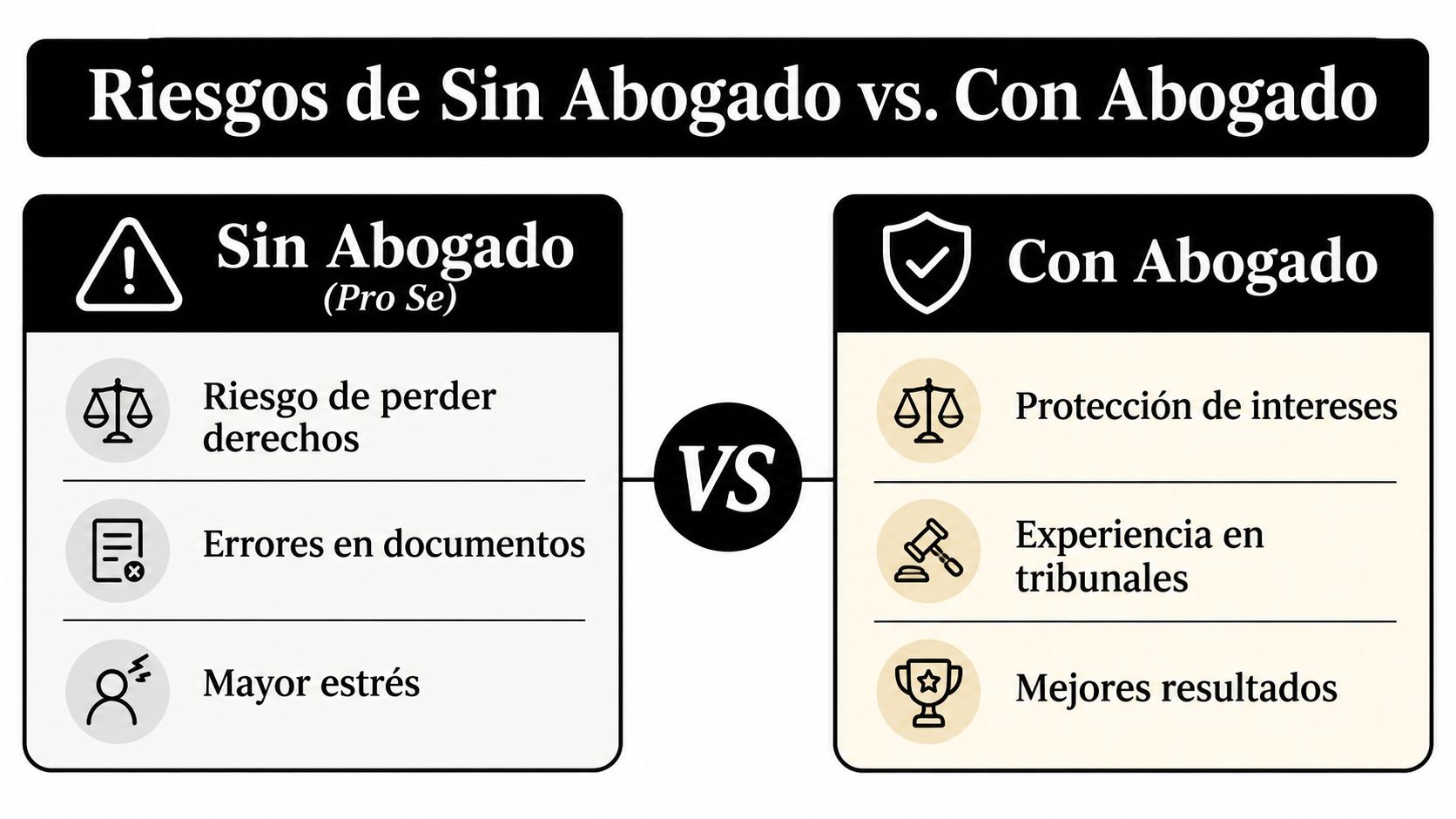 Comparativa entre riesgos legales sin representación legal y los beneficios de contar con un abogado profesional.