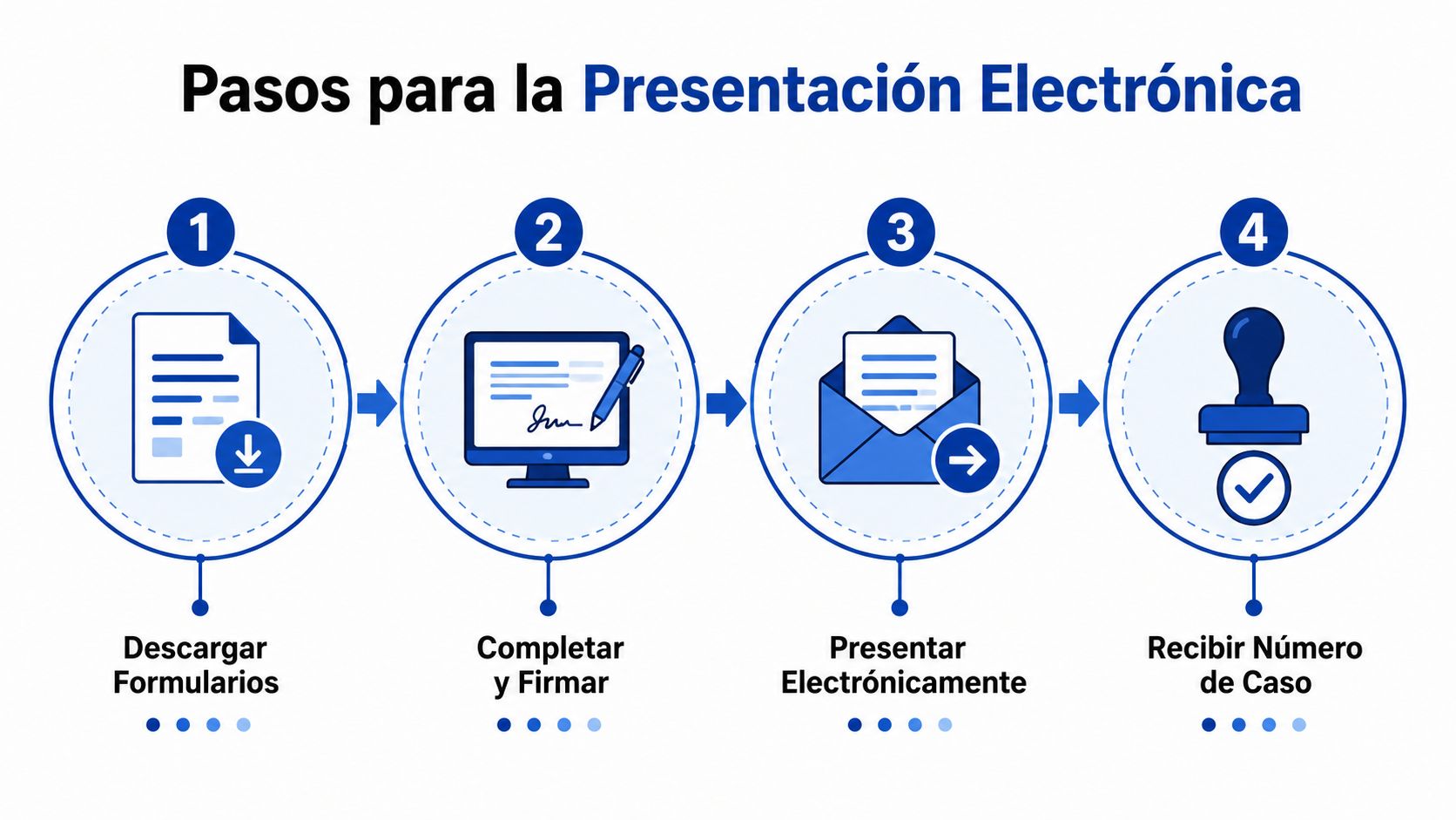 Infografía de cuatro pasos sobre cómo completar el proceso de presentación electrónica de documentos legales.