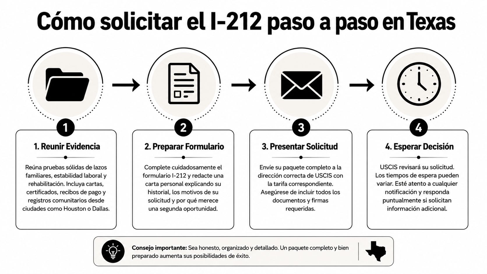 Infografía paso a paso en español sobre cómo solicitar el formulario I-212 para inmigración en Texas.