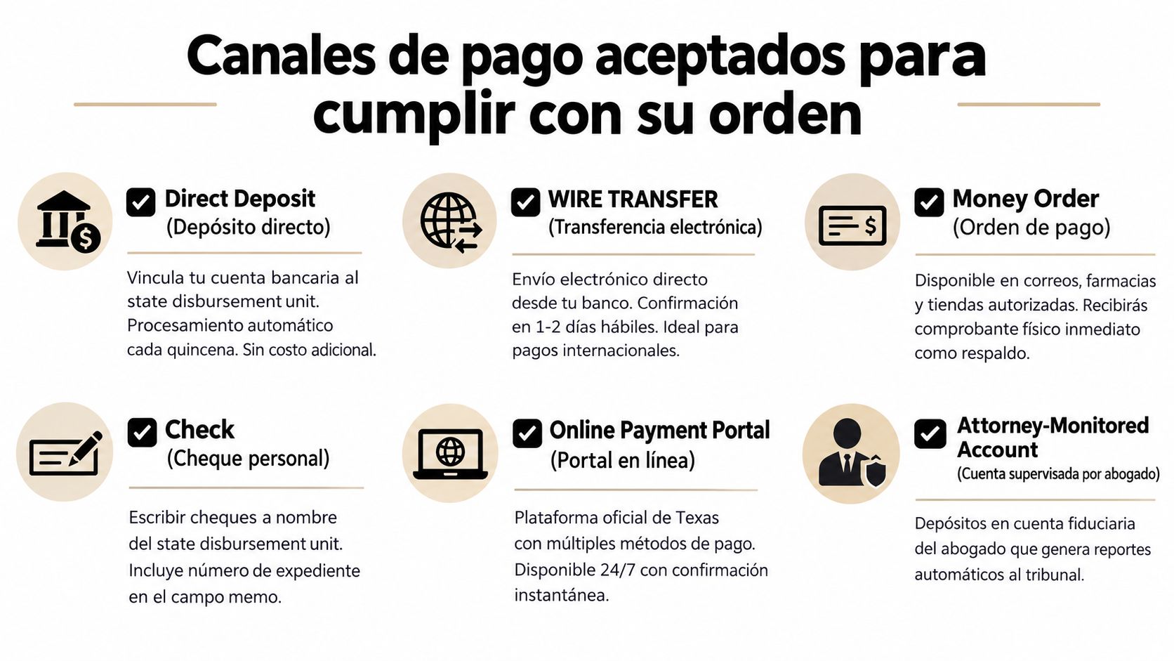 Lista de canales de pago aceptados para cumplir con su orden de manutención infantil en Texas.