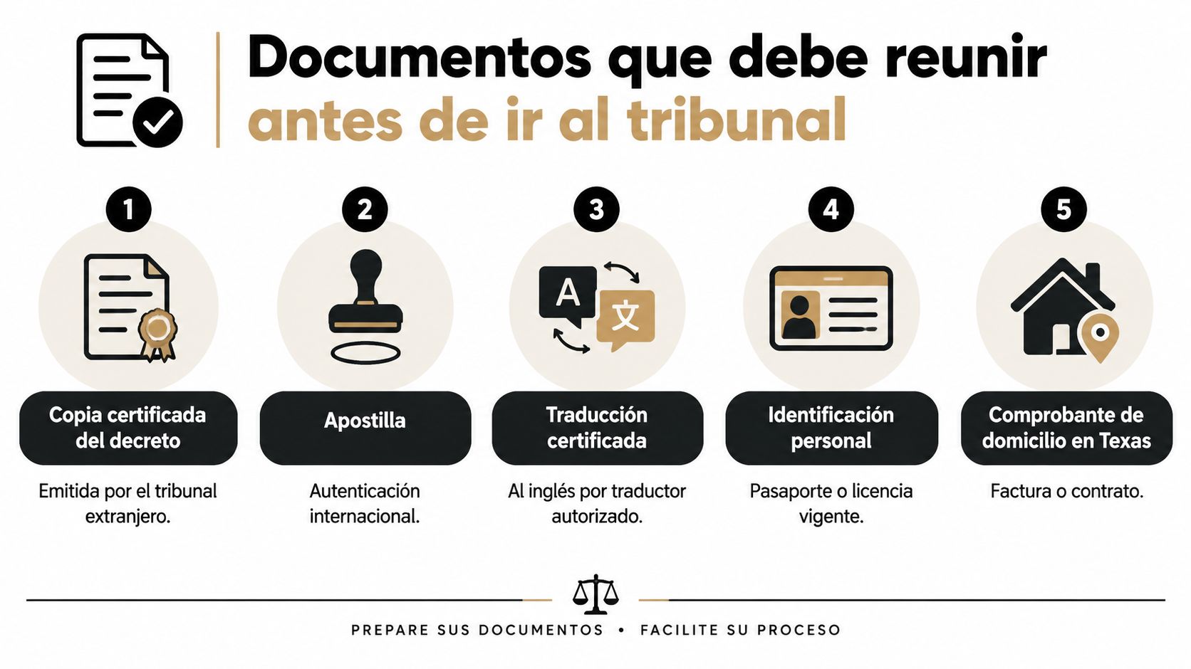 Lista de cinco documentos necesarios para registrar una sentencia de divorcio extranjera en el tribunal de Texas.