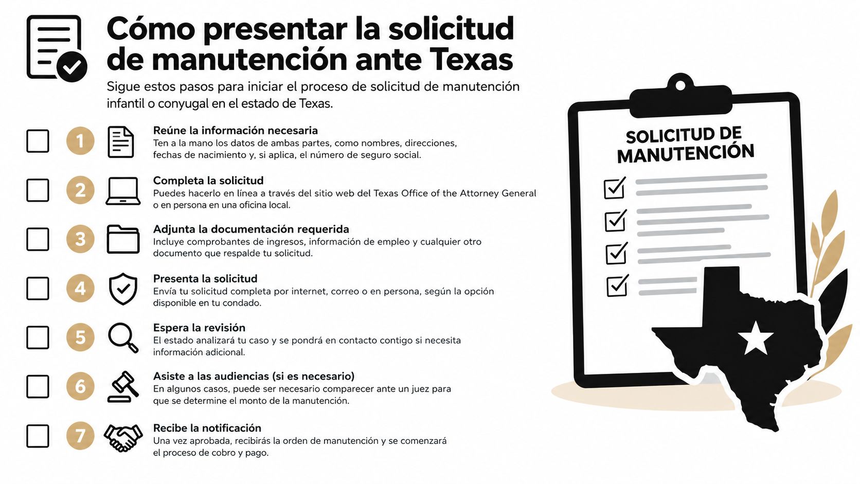 Infografía con los siete pasos necesarios para solicitar manutención infantil o conyugal en el estado de Texas.