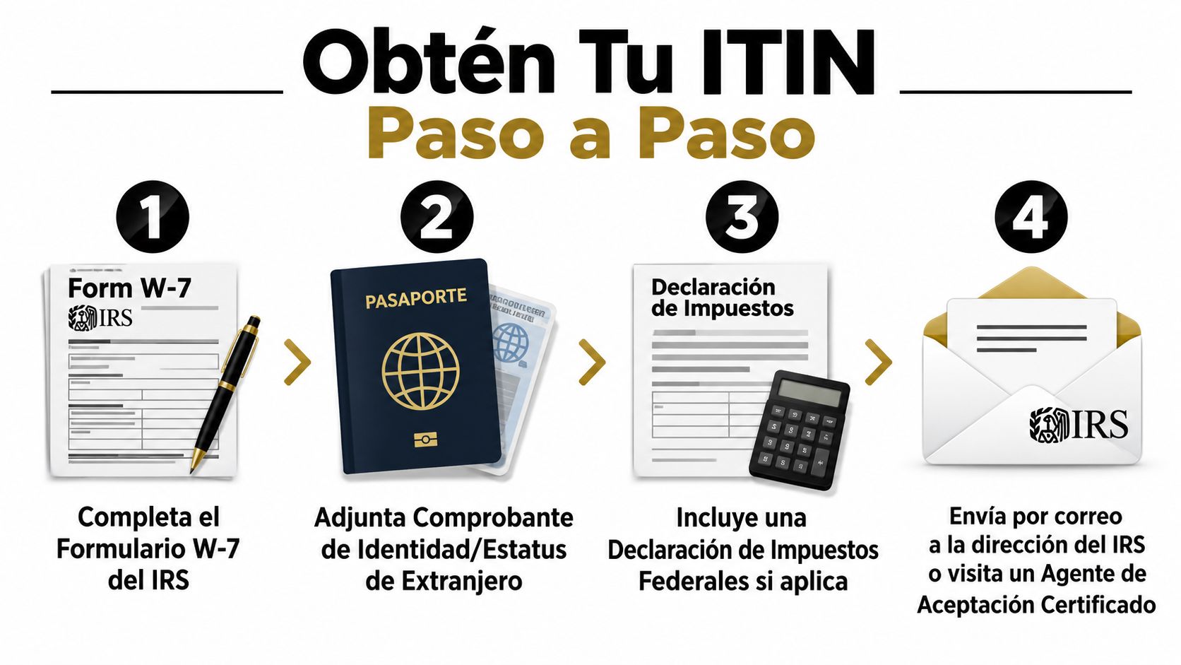 Una infografía paso a paso sobre cómo solicitar un número de identificación personal del contribuyente ITIN ante el IRS.