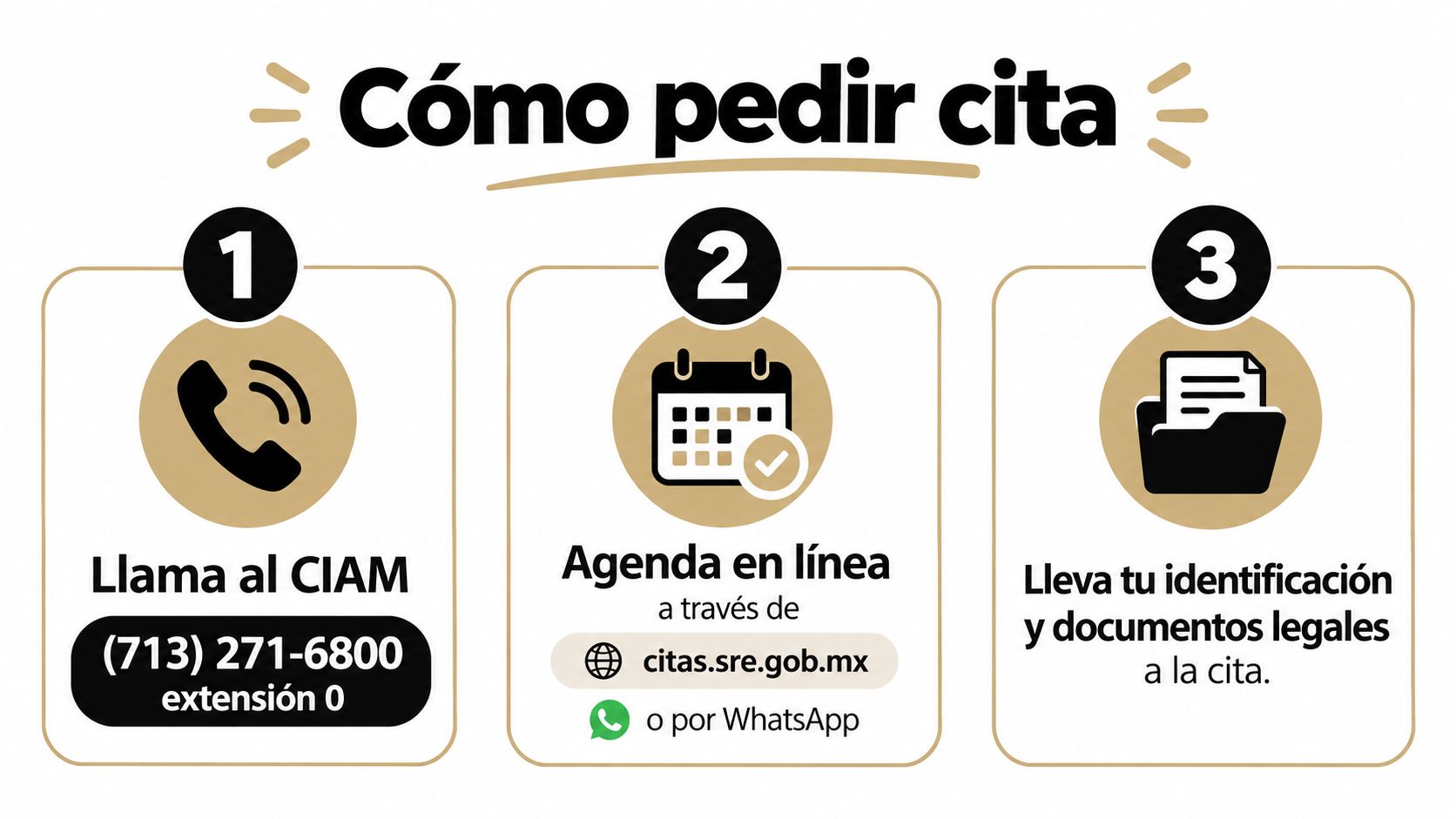 Infografía paso a paso para agendar una cita en el consulado mexicano mediante teléfono, web o WhatsApp.