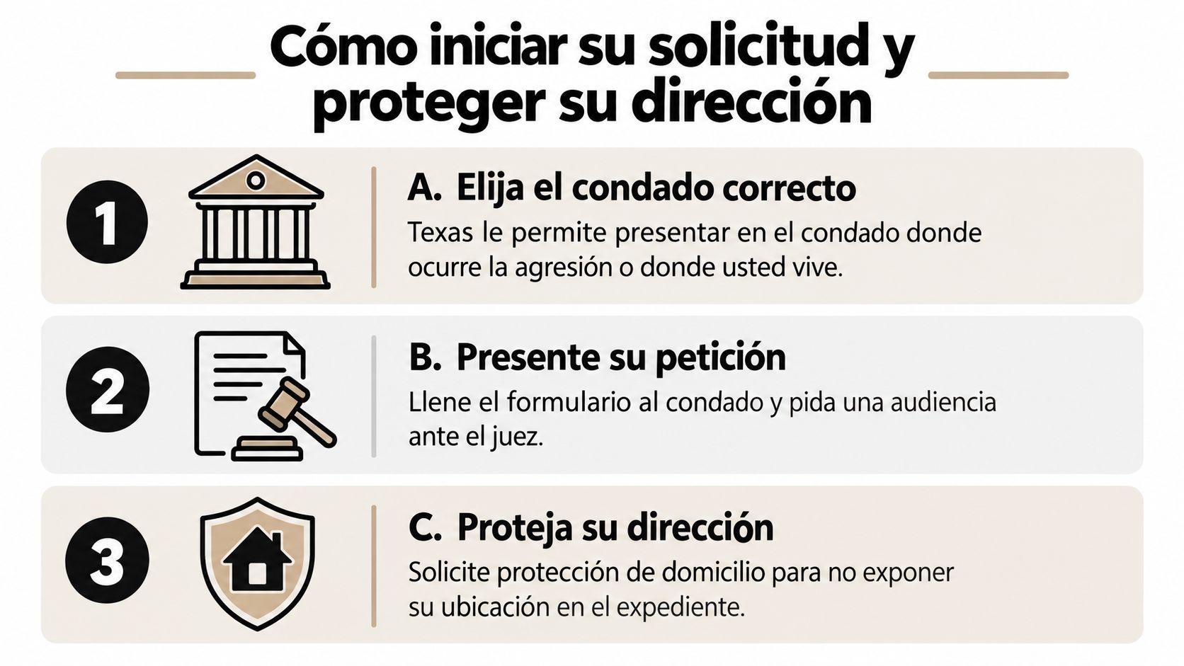 Pasos visuales en español para iniciar una solicitud de protección legal y ocultar su domicilio en Texas.